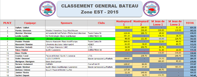 Classement provisoire Juillet 2015
